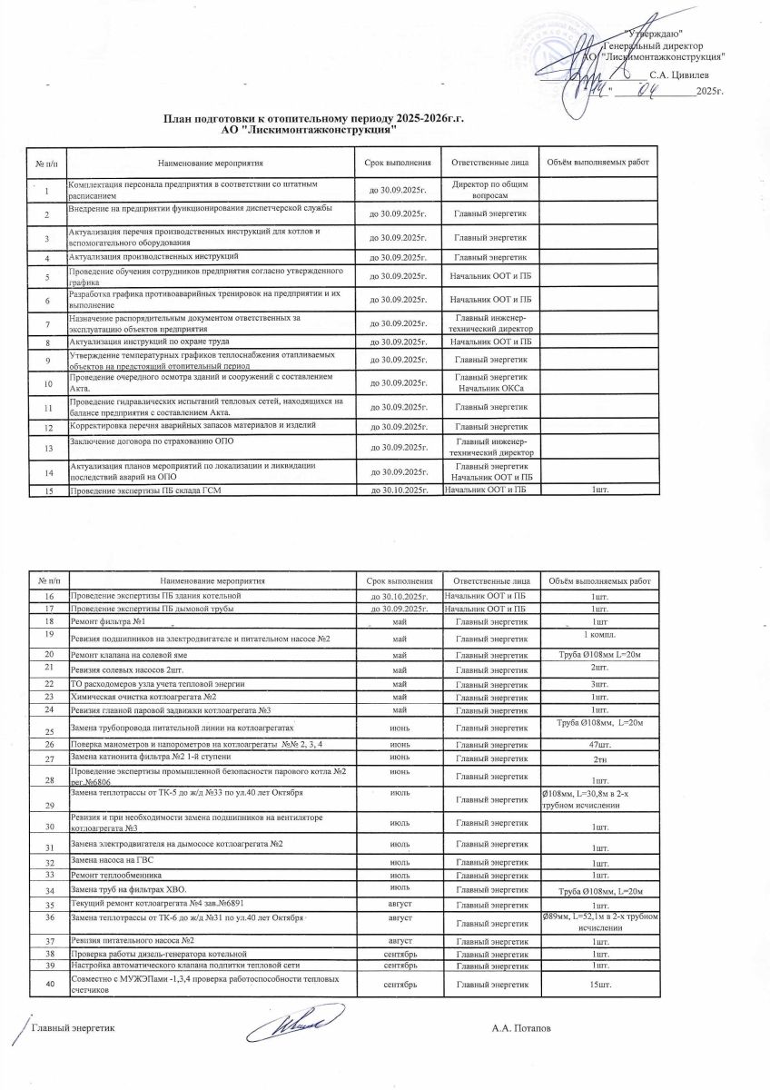 План подготовки к отопительному периоду 2025-2026 г.г. АО "Лискимонтажконструкция"