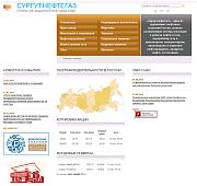 ОАО "Сургутнефтегаз"
